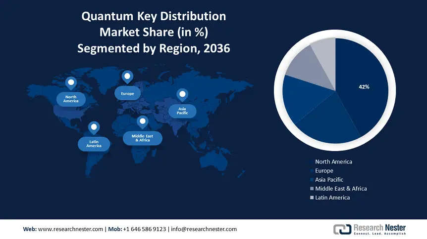 Quantum Key Distribution Market Size